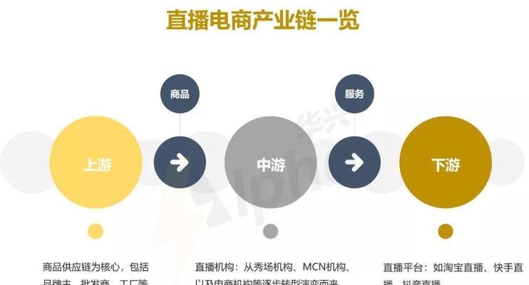 快手新号直播扶持期多久（探究新号直播的扶持政策与时限）