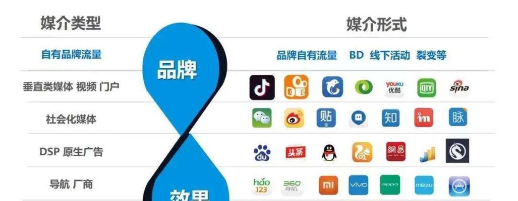 快手新人优惠券到底是扣主播钱还是平台补贴（探究快手新人优惠券的真相）
