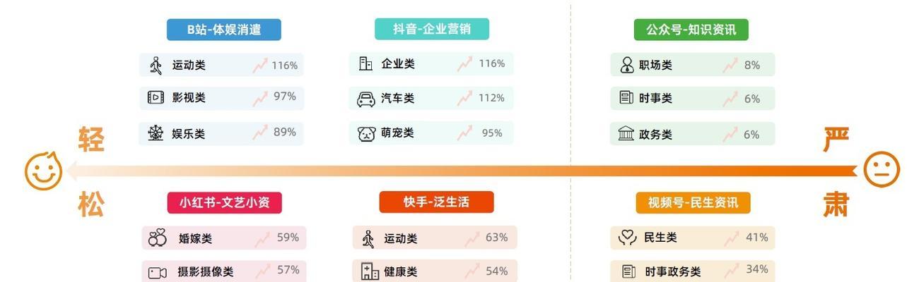 快手新增定金预售业务管理规则（定金预售业务的操作流程和注意事项）
