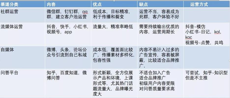 快手虚假发货惩罚规则解析（保障消费者权益）