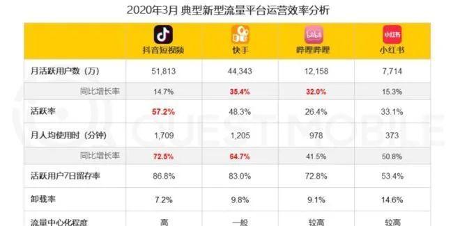 快手免费蓝V获取方法详解（通过这些方法）