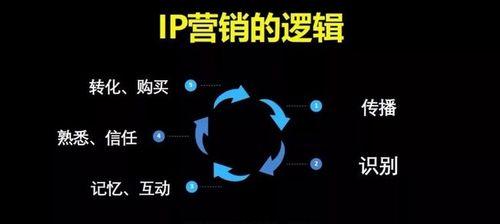 快手如何设置虚拟IP地址（详细步骤让你轻松设置虚拟IP地址）