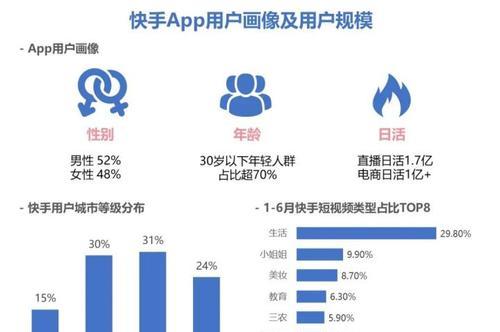 快手同城不可见设置教程（实用小技巧让你安心玩快手）
