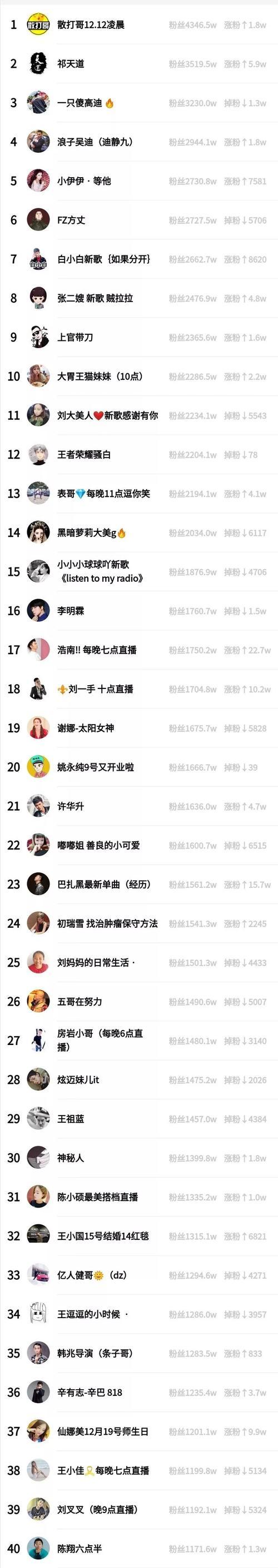 快手账号权重提升方法大揭秘（打造优质内容）