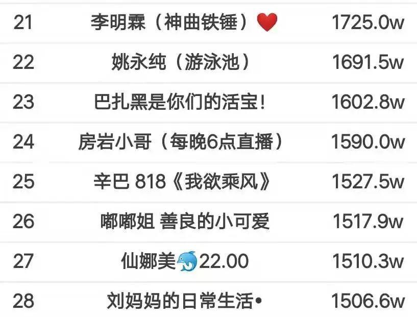 快手涨粉丝有什么用（提高曝光率）