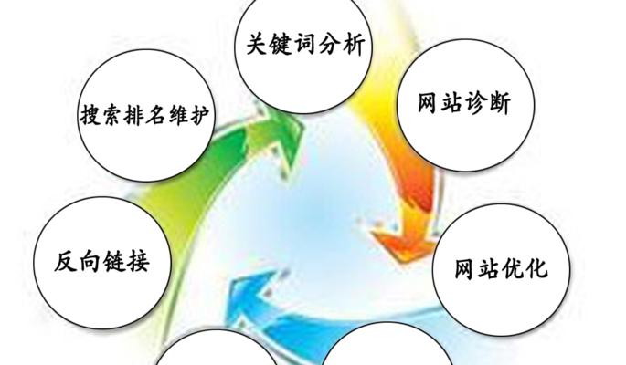企业网络优化的细节注意事项（网络优化需注意的细节）