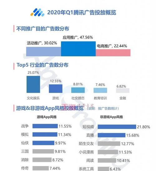 如何让地方婚恋网站成功开展线下推广（从推广渠道到活动策划）