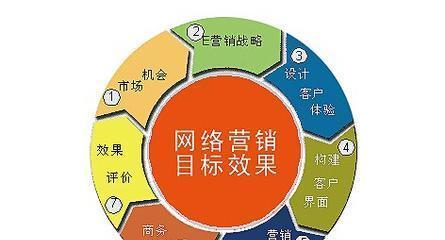 如何让地方婚恋网站成功开展线下推广（从推广渠道到活动策划）