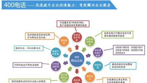 企业营销型网站建设的费用组成部分（掌握费用构成）