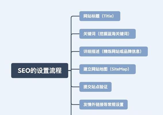 营销型网站页面设计的注意事项（优化用户体验）