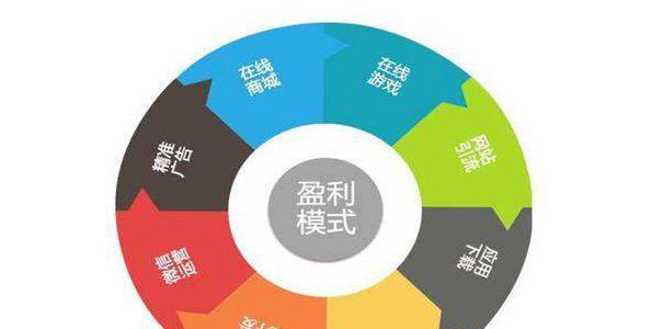 传统企业如何制作营销型网站（掌握关键点）