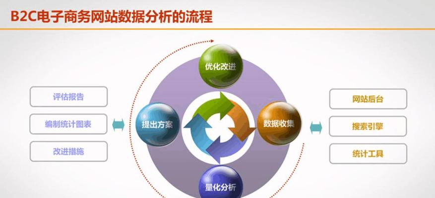 网站地图在百度SEO优化中的重要性（解析网站地图对提升网站排名的作用）