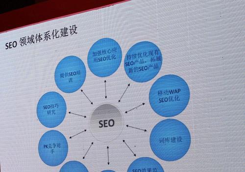 确保网站移动化工作顺利推进
