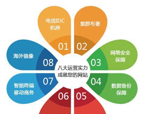 让用户成为我们的网站推广力量（如何利用用户力量快速实现网站推广）