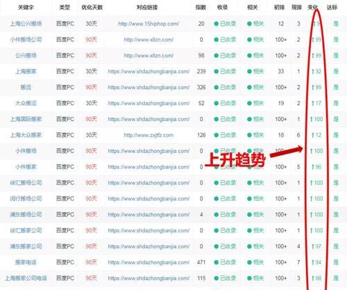 如何让网站排名上首页（实用的SEO技巧）