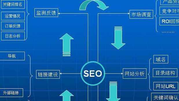 如何用数据分析SEO（从数据中解读SEO优化策略）