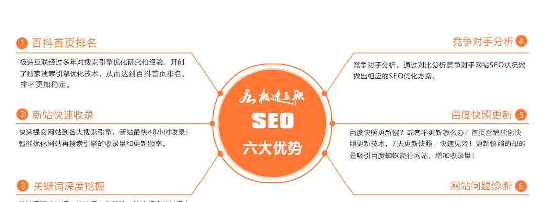 提升网站流量的八个有效策略（从SEO到社交媒体）