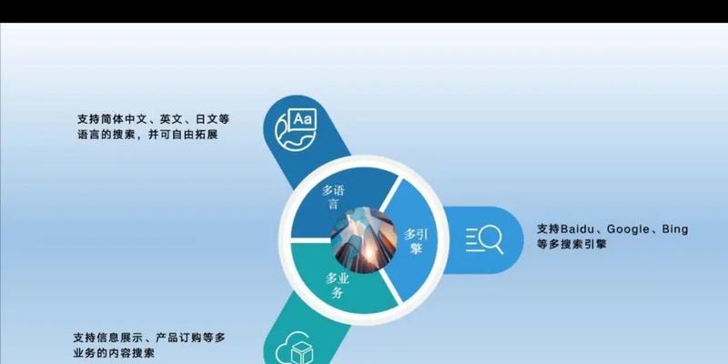 如何分析竞争对手网站数据并制定优化策略（掌握数据分析技巧）