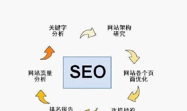 如何提升网站流量（掌握有效方法）