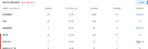 网站被K后的恢复方法（详解如何让被K的网站重获生机）