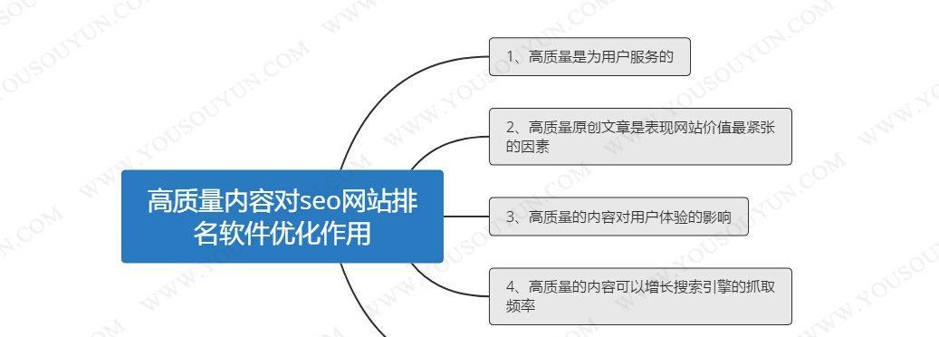 如何提升新网站的排名（掌握SEO核心技术）