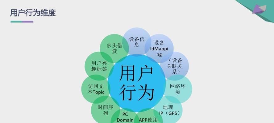 提高网站页面停留时间的方法（降低网站跳出率）