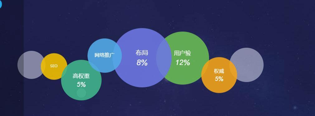 建设企业营销型网站，五步走策略（掌握关键技巧）