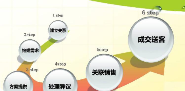 如何提高网站转化率（解决网站存在着转化率低的问题）