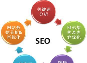 借助外链工具，打造高效群发软件（如何利用外链工具提升群发软件的传播效率）