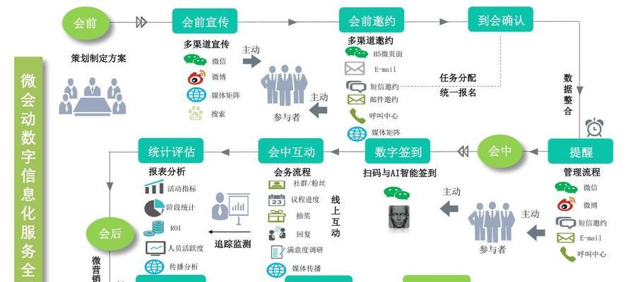 搜索引擎全覆盖，让你的网站更易被用户发现