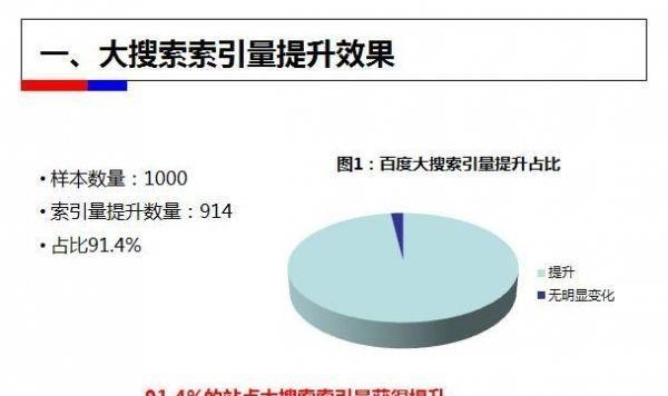 利用百度索引优化你的网站（提高SEO排名）
