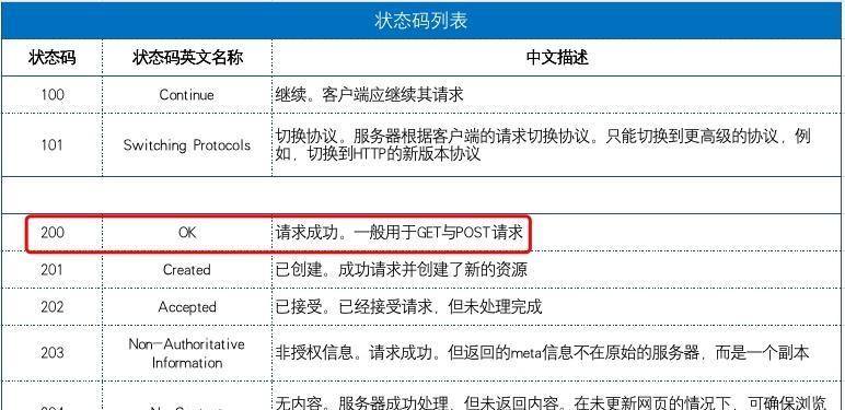搜索引擎蜘蛛如何更快更多地爬取网站（掌握优化技巧）