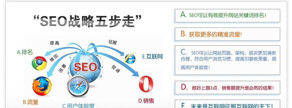 如何成功进行网站改版（15个关键步骤教你顺利完成网站改版）