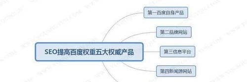 如何准确判断网站的百度权重高低（掌握这些技巧）