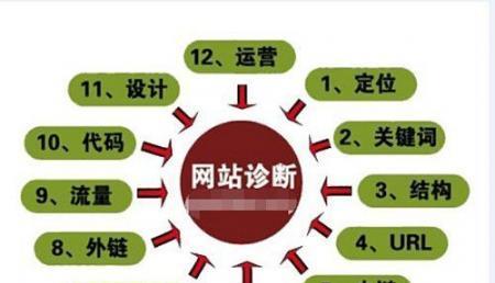 让伪原创更优秀，更有价值的技巧（提升搜索引擎排名的有效方法）
