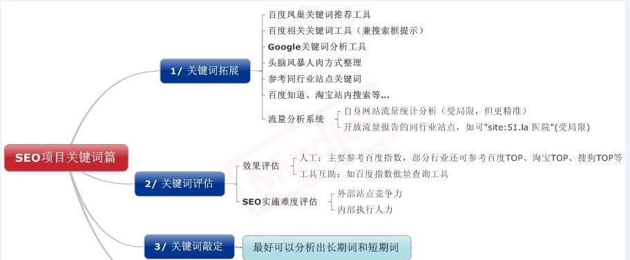 如何提高网站排名（掌握这八大细节）