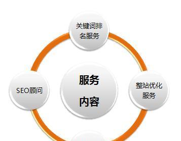 提高排名的十五大网站运营技巧（让你的网站获得更好的搜索引擎排名）