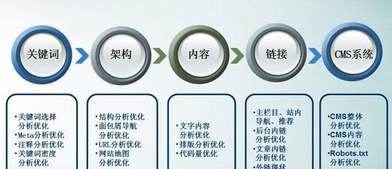 突破新站优化的瓶颈（从SEO基础到创新技巧）