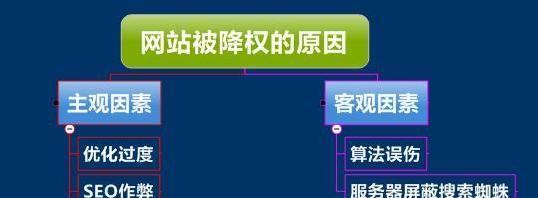 如何应对新的百度算法变化（优化策略与实践经验分享）