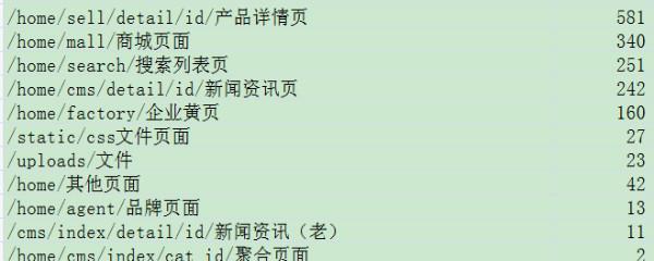 如何提高百度蜘蛛的抓取频率（增加网站质量）