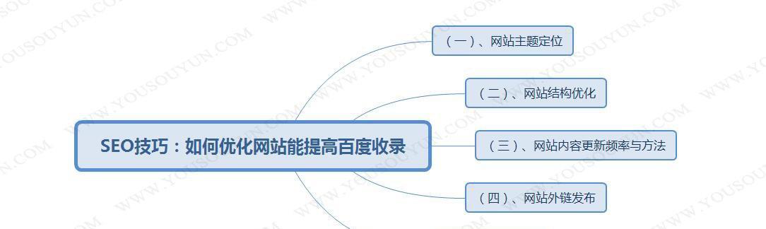 如何提高网站收录数量（15个实用方法让你的网站得到更多收录）
