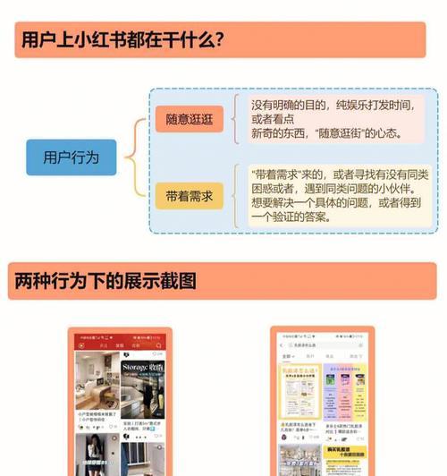 小红书广告投放平台的效果如何（了解小红书广告投放平台的优势和劣势）