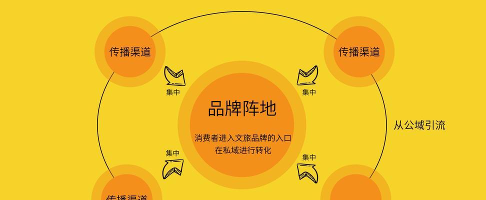快手直播流量池搭建指南（如何打造一个高效的快手直播流量池）