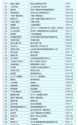 抖音起号一天发多少作品（你的抖音号能否保持活跃）