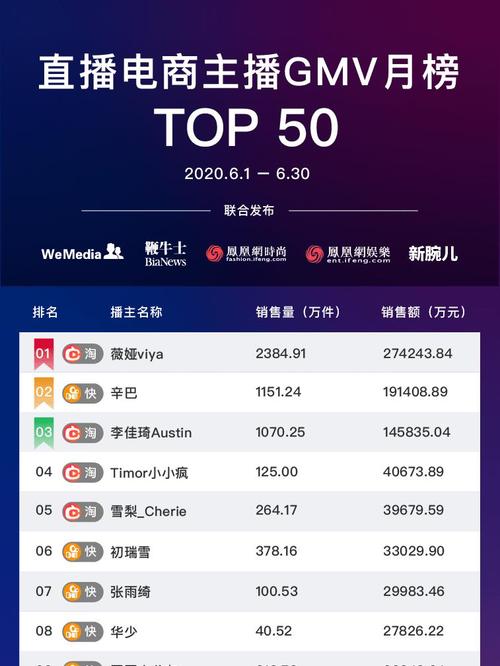 从零开始学习快手直播带货技巧（如何上链接）