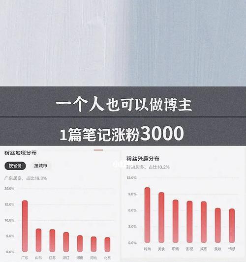 自媒体一个月收入大概多少？揭秘自媒体创作者的真实收入情况
