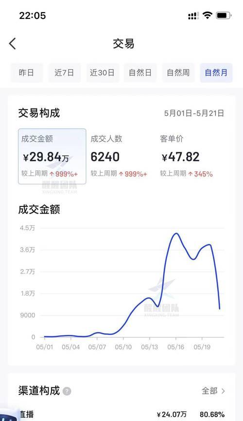 如何开通抖音橱窗营业执照（详解抖音橱窗营业执照申请步骤及所需材料）