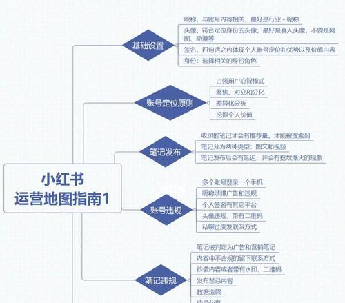 小红书违规规则详解（了解小红书的违规行为）