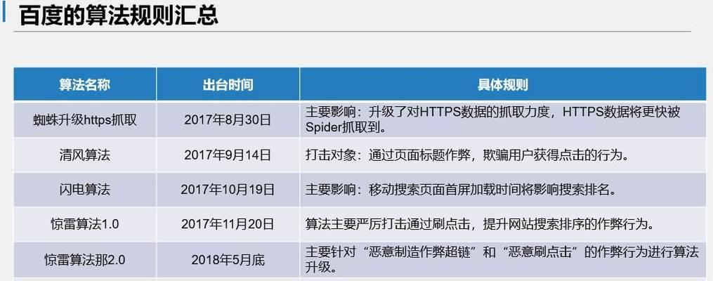 更改标题是否会影响搜索引擎优化效果（从用户体验）