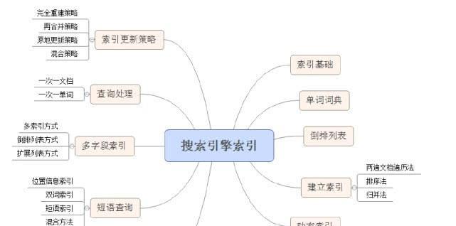 SEO算法机制全面解析（深入探究搜索引擎优化的工作原理）